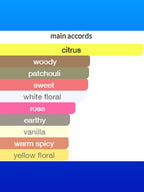 Eau De Parfum Heir